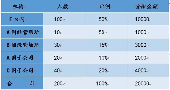 188宝金博app下载 - 188bet金宝搏地点